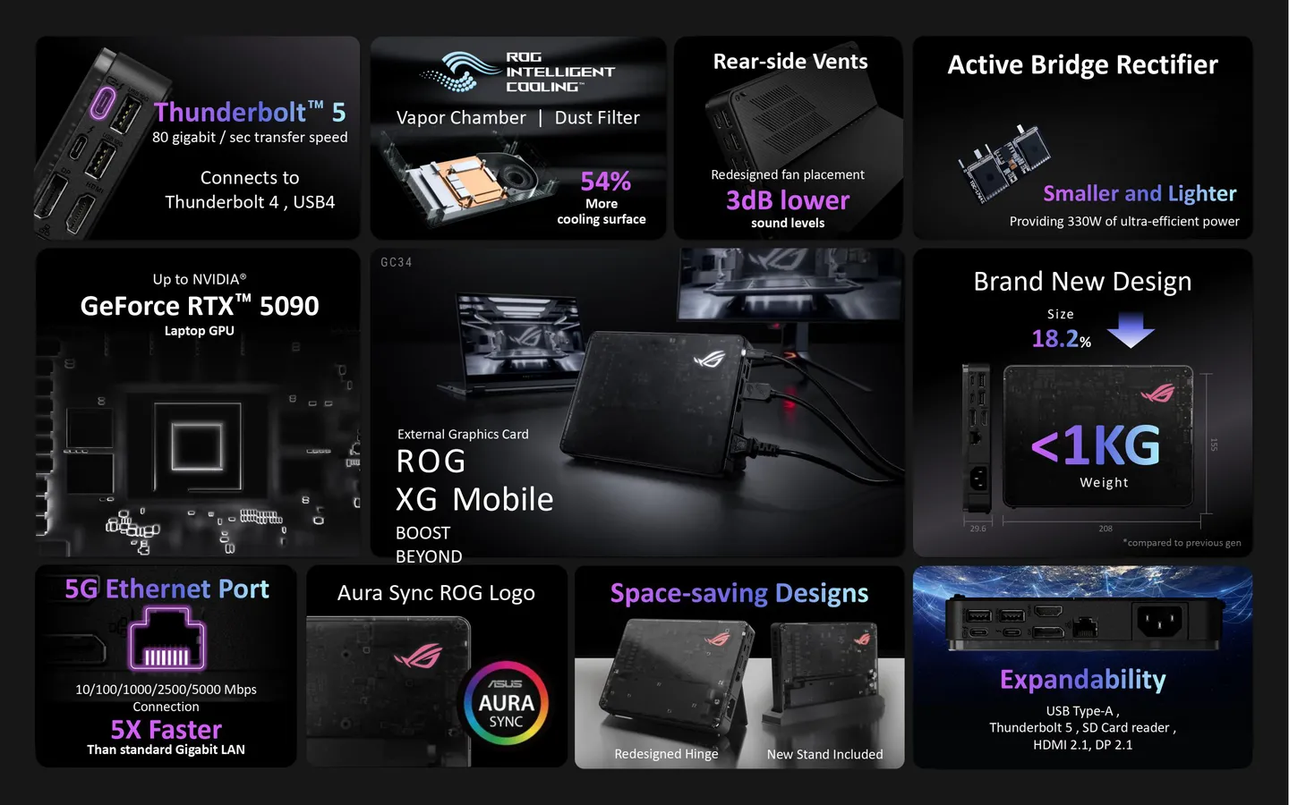 Features of the Asus XG Mobile