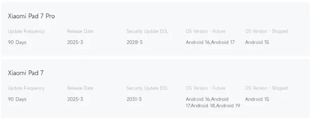 Description of update support for Xiaomi Pad 7 and Pad 7 Pro tablets