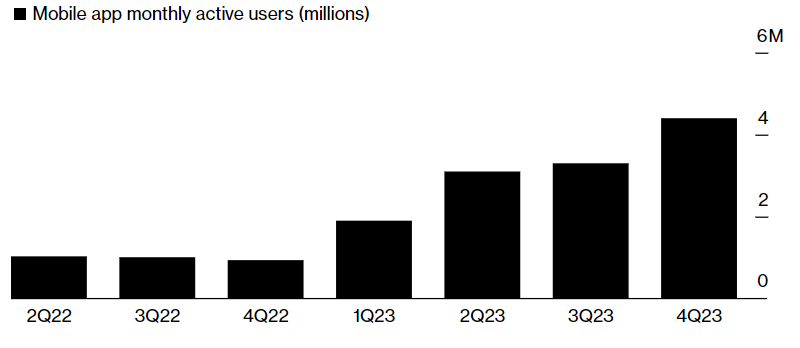 Bing's search market share grew less than 1 per cent despite ChatGPT integration-3