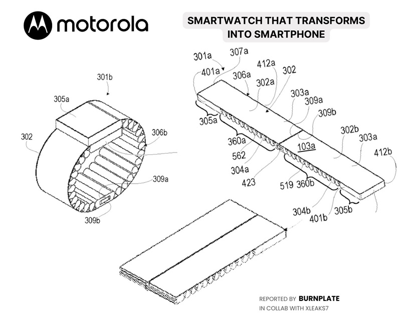 Демонстрація різних режимів пристрою Motorola