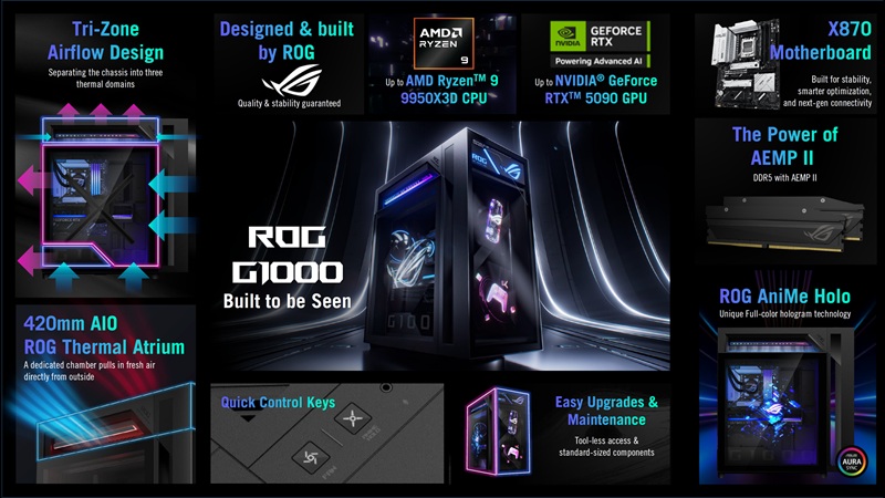 Голографічний вентилятор в ROG G1000