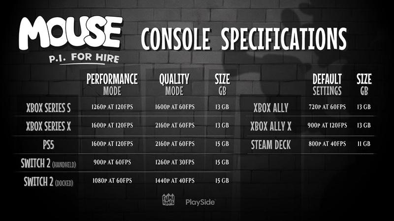 Console modes for Mouse: P.I. For Hire