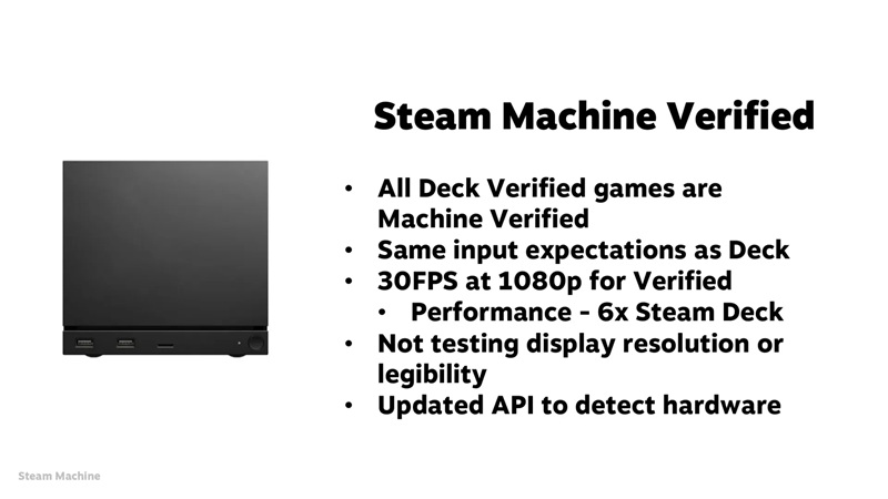 Зображення Steam Deck Verified