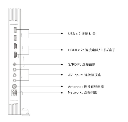 З'єми Redmi Smart TV A50