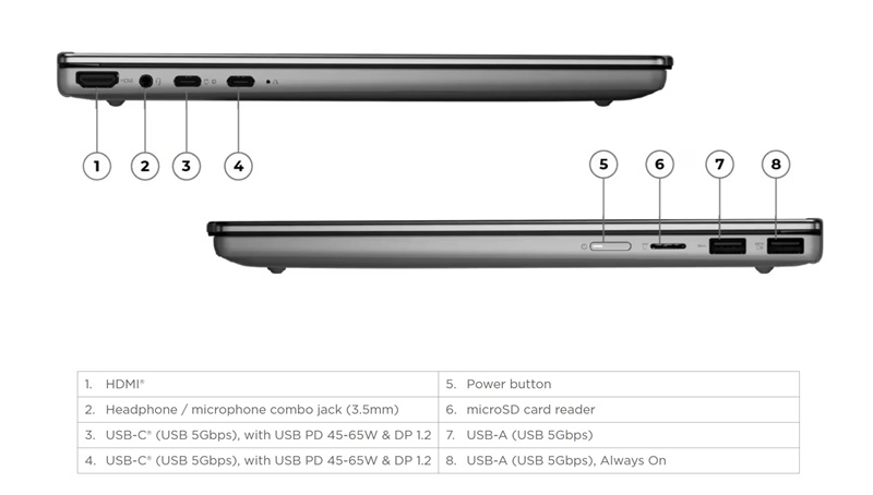 Общий вид Lenovo IdeaPad 5