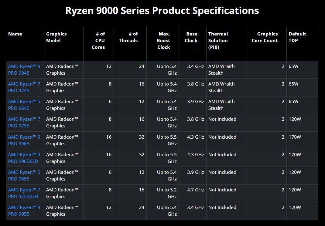 Спецификации процессоров AMD Ryzen PRO 9000