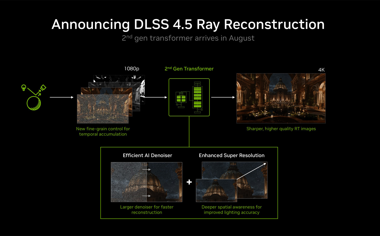 DLSS 4.5 Ray Reconstruction launches in August 2026 for all GeForce RTX GPUs. Image: Nvidia