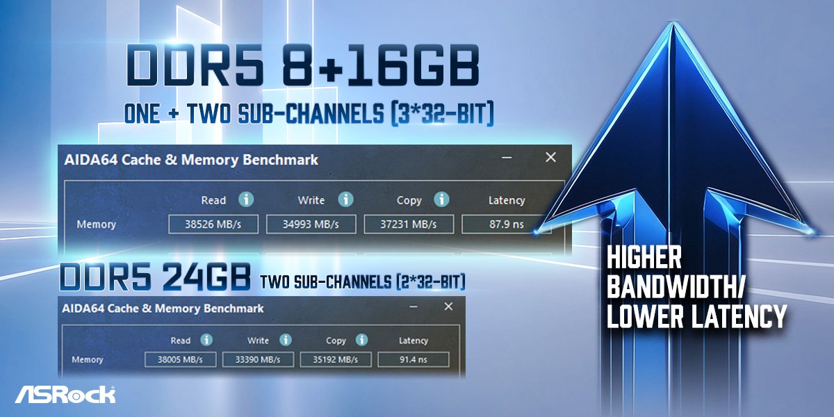 Сравнение форматов памяти для компактных систем. Иллюстрация: ASRock