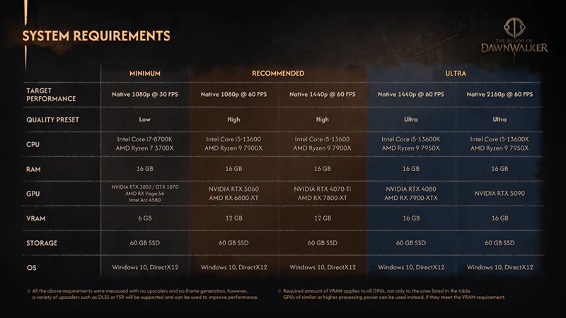The Blood of Dawnwalker — les configurations PC officielles révèlent des exigences élevées pour profiter du jeu en Ultra.