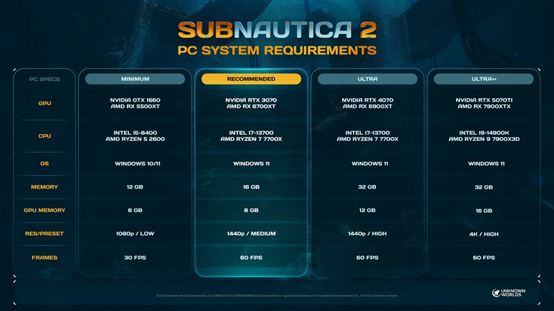 Subnautica 2 системные требования