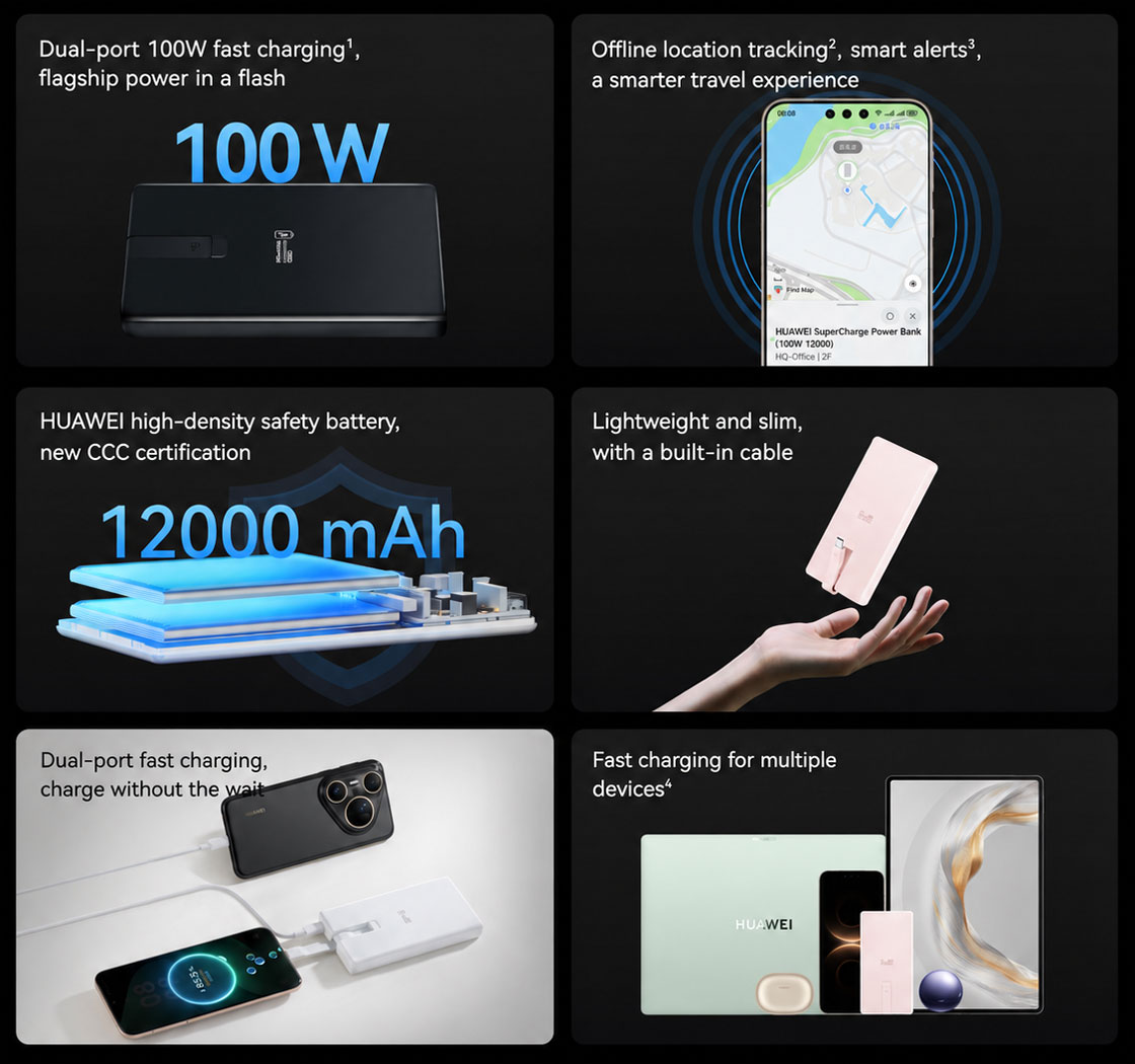Основні характеристики Huawei All-Round Charging Power Bank