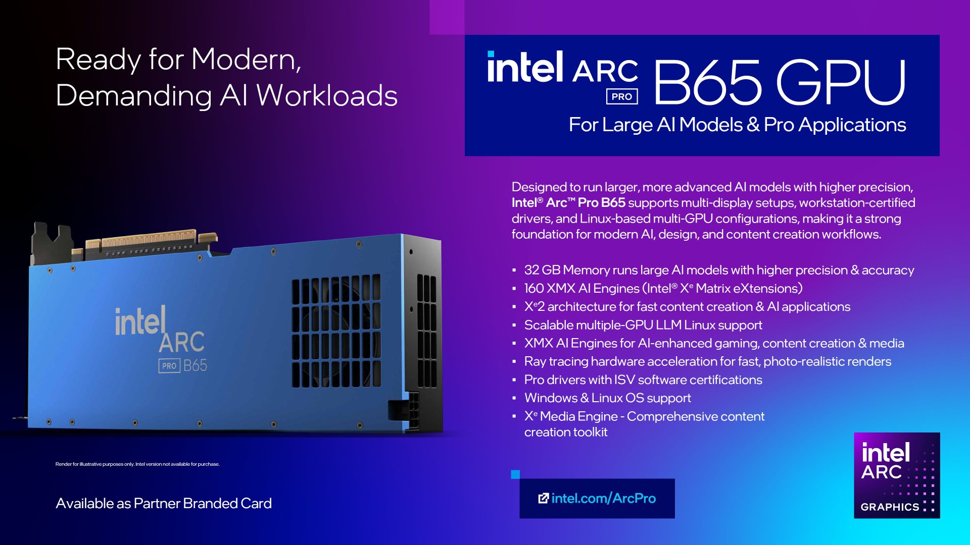 Intel Arc Pro B65 - вид спереду