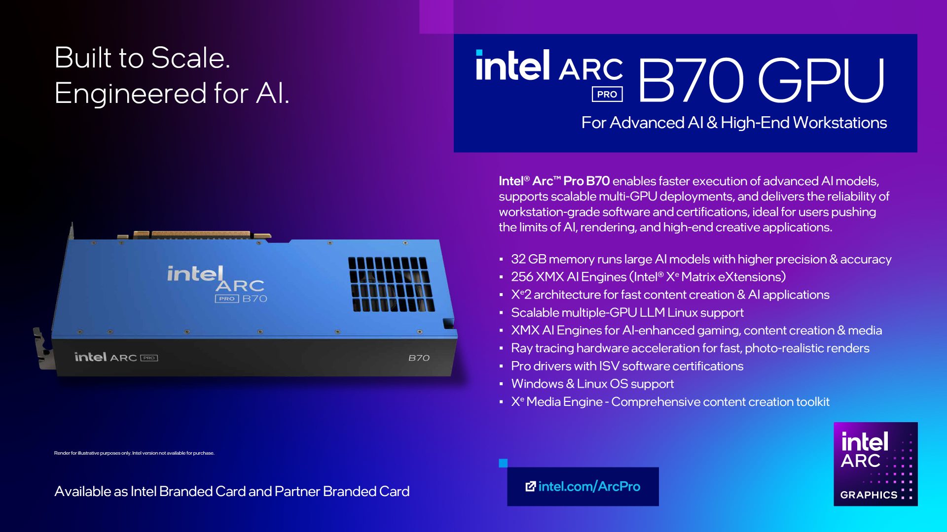Intel Arc Pro B70 - вид спереду