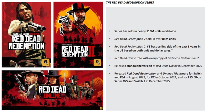 Сцена из игры Red Dead Redemption 2