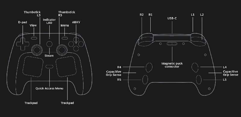 Le dongle Puck fait office de base de charge magnétique pour la manette.