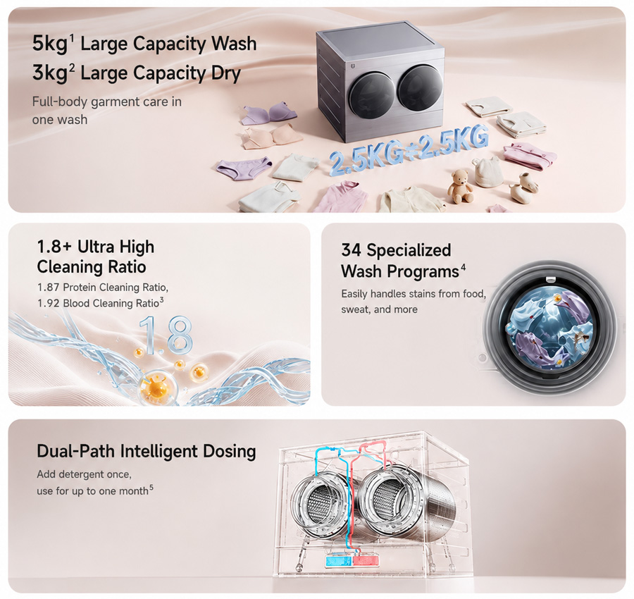 Mijia Mini Dual-Tube Washer Dryer 5kg - екран з селектором програм