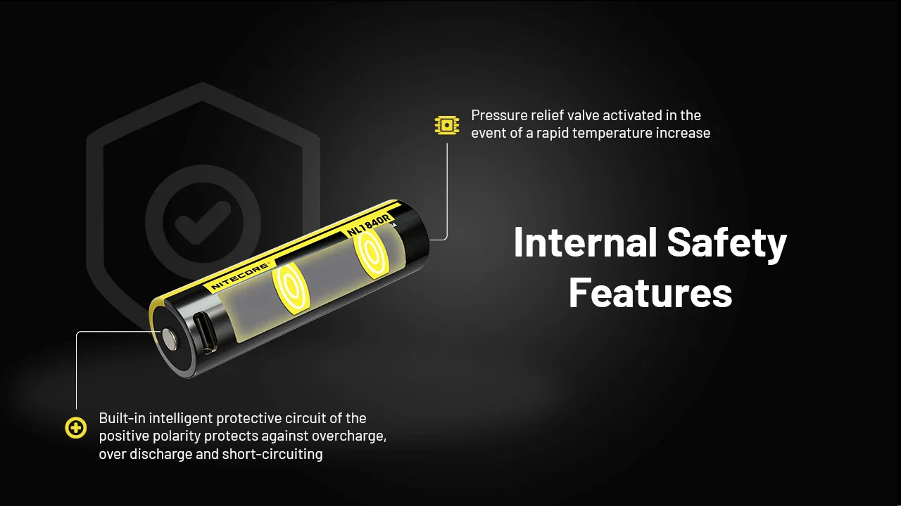 Nitecore NL1840R крупным планом с разъемом Type-C