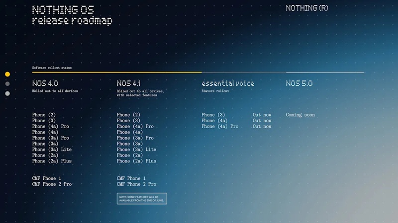 Nothing Phone 3, le seul appareil éligible au programme Community Review pour Nothing OS 5.0.
