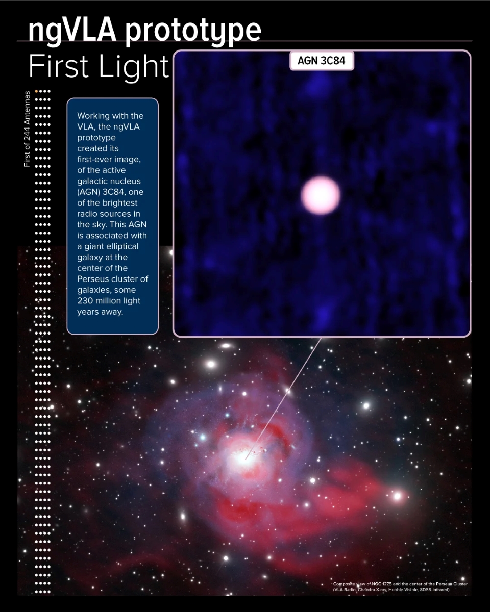 En travaillant avec le VLA, l'antenne prototype du ngVLA a produit cette image radio de l'AGN 3C84 dans l'amas de Persée. Illustration : NSF / AUI / NSF NRAO / B.Saxton