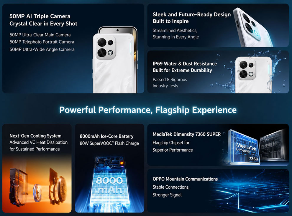 Основные характеристики Oppo K15