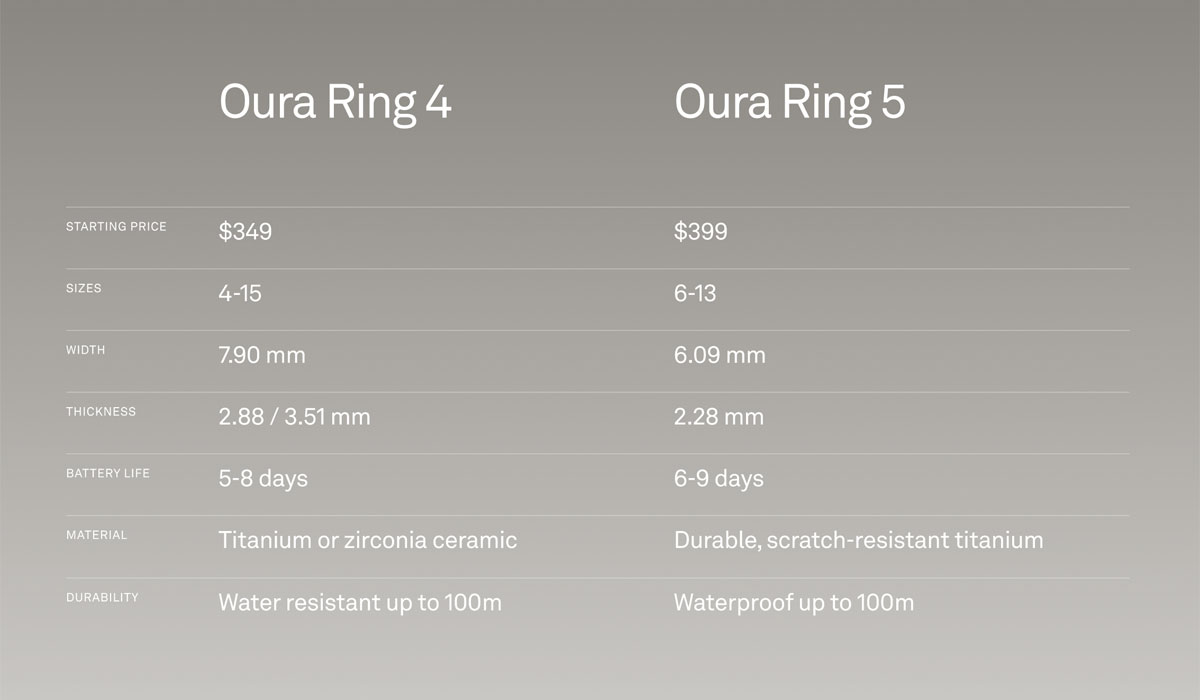 L'Oura Ring 5 en détail. Illustration : Oura Ring