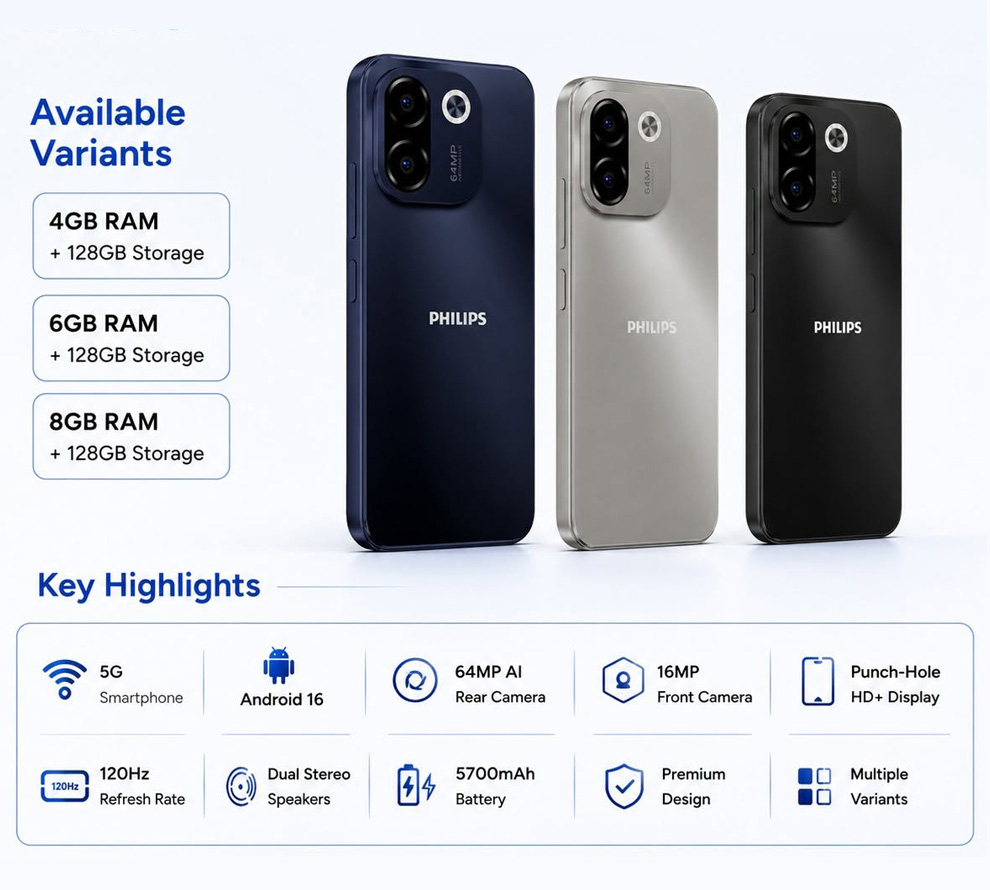 технічні характеристики Philips S7221 5G