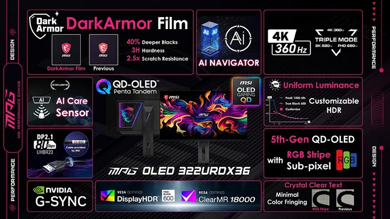 MSI MPG OLED 322URDX36