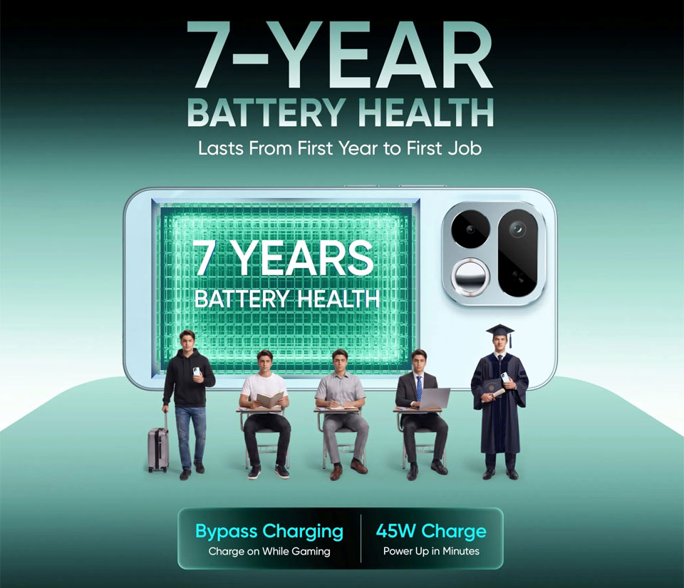 Realme 16T з підтримкою швидкого заряджання