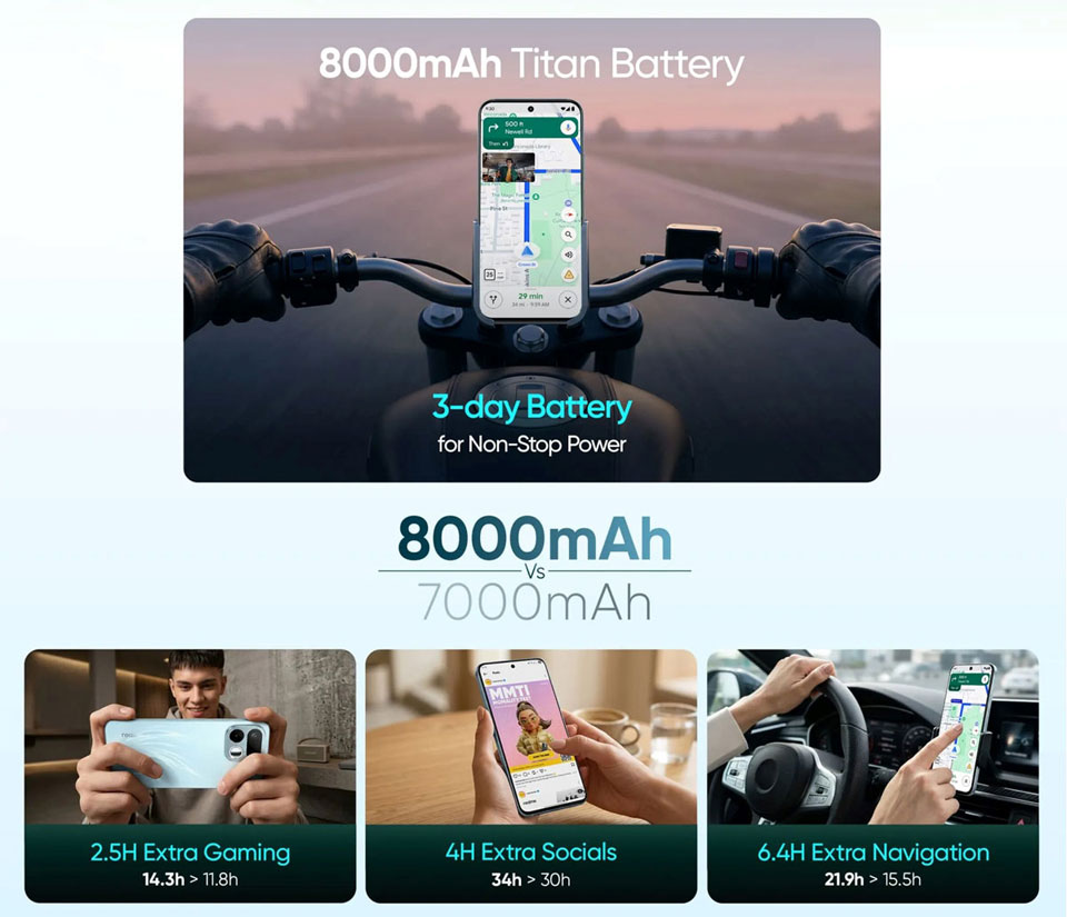 Ілюстрація Realme: Батарея ємністю 8000 мА/г