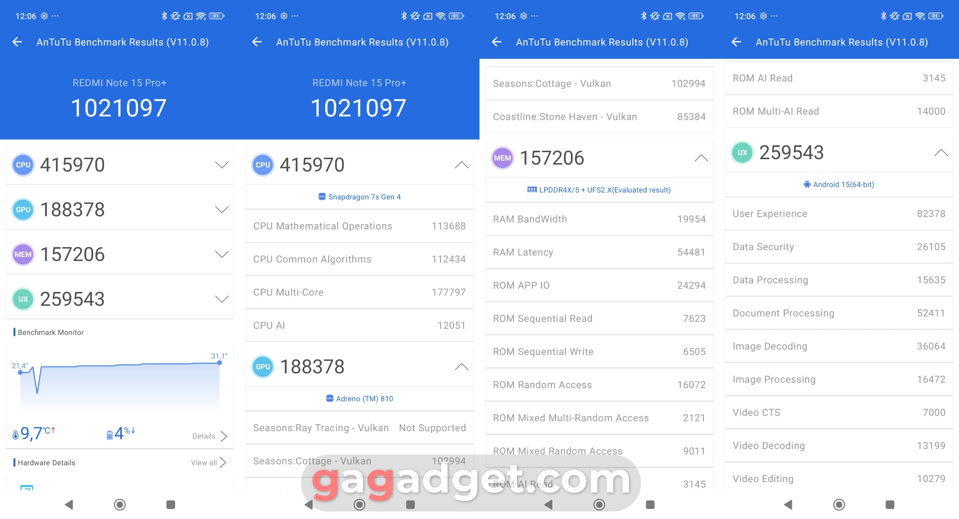Результати бенчмарків Redmi Note 15