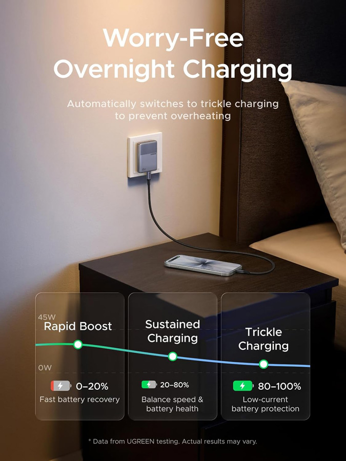 Ugreen Nexode Air 45W Charger Slim Image 4