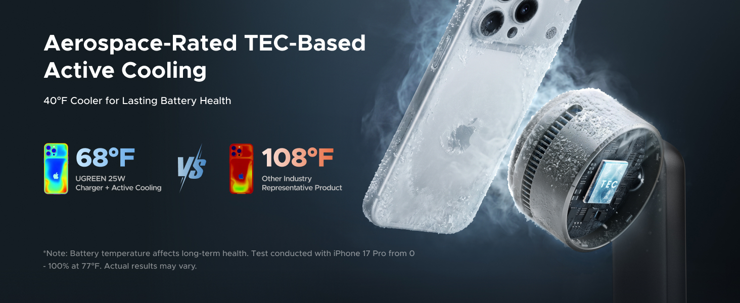 Ugreen 25W Cooling зарядка в роботі