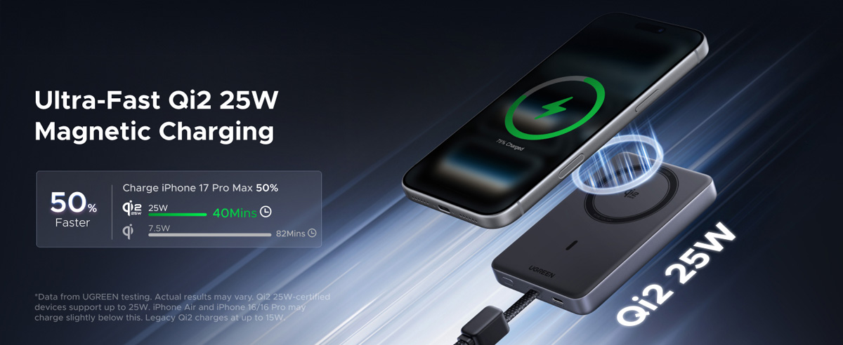 UGREEN MagFlow Pro технічні характеристики - режими заряджання