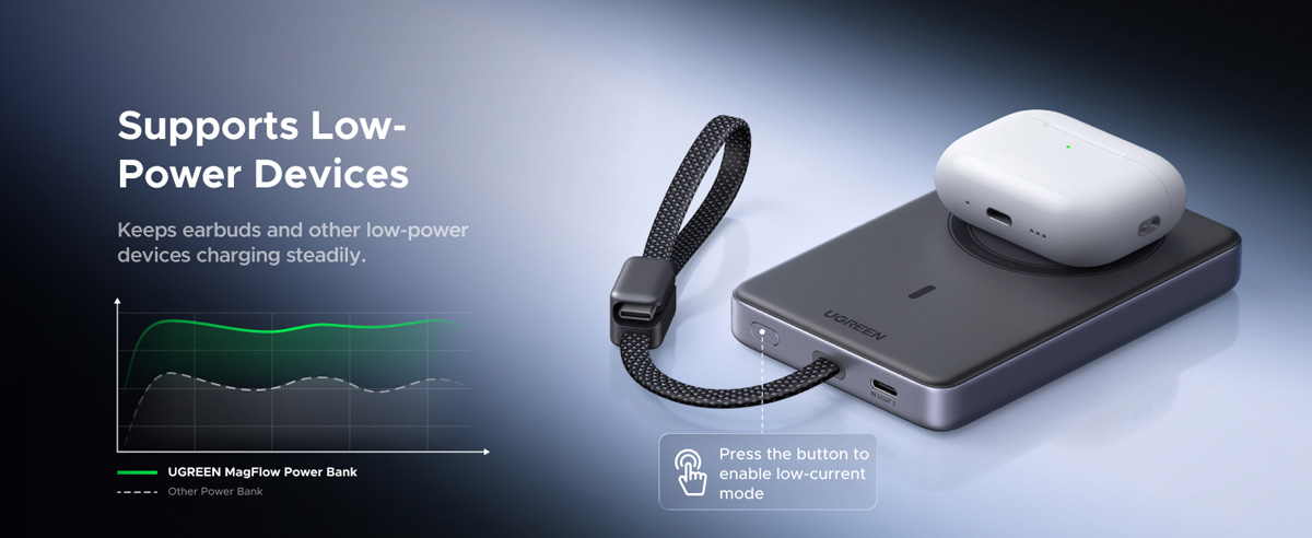 UGREEN MagFlow Pro технічні характеристики - додаткові аксесуари