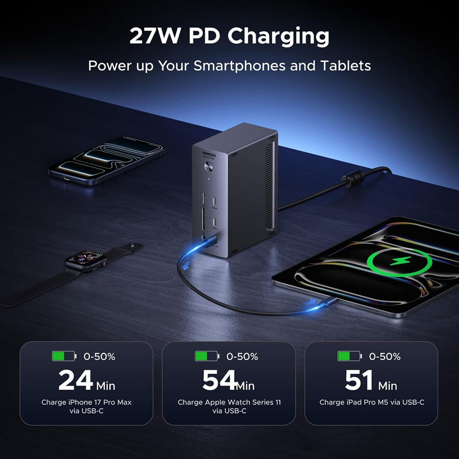 Інтерфейси та роз'єми док-станції UGREEN