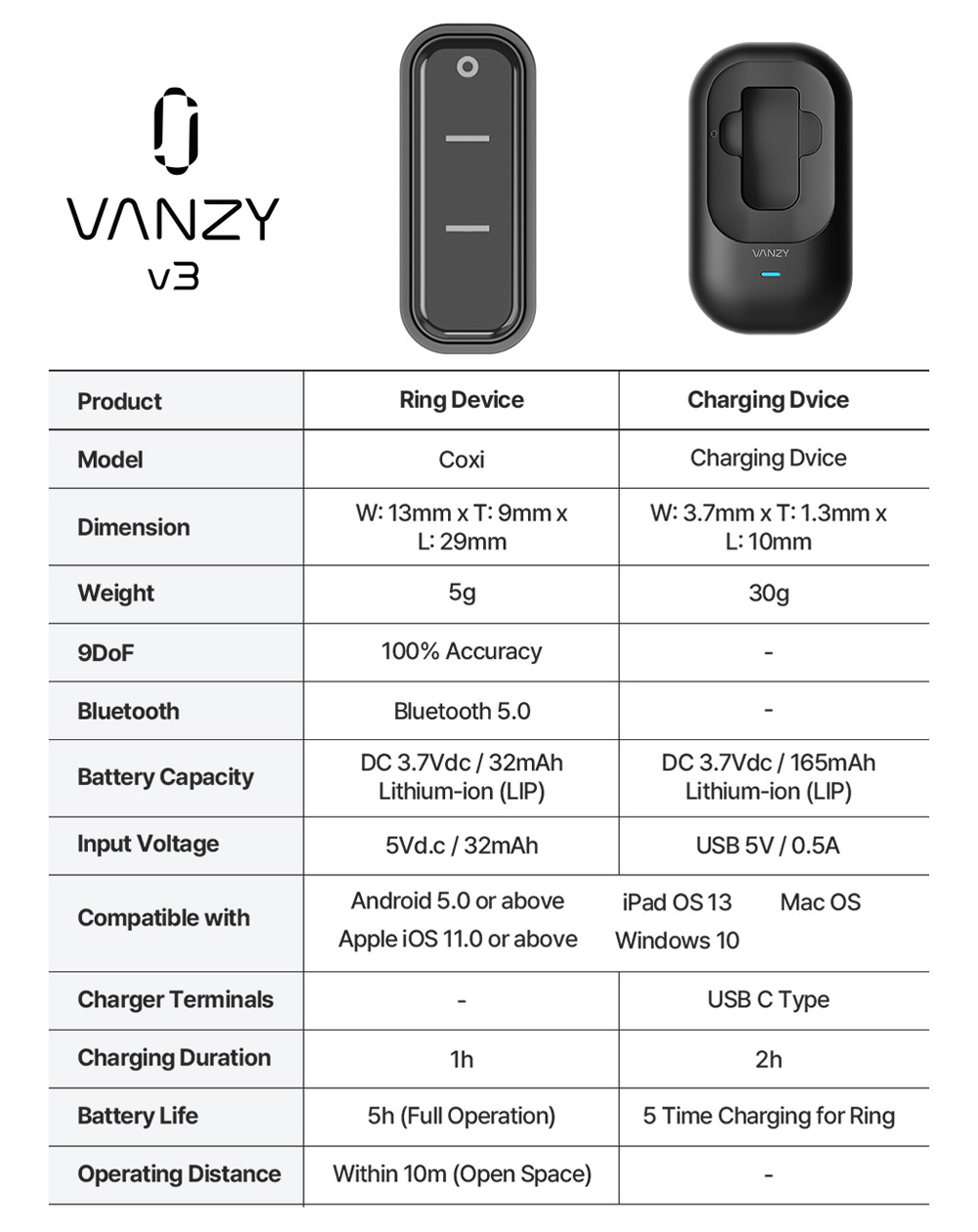Contrôleur en anneau VANZY v3 par CoX Space