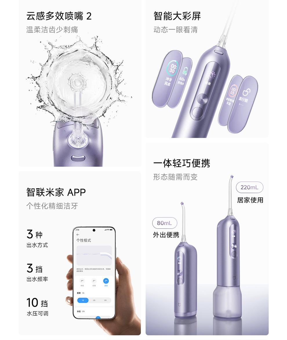 Xiaomi Mijia Smart Water Flosser Pro технічні характеристики